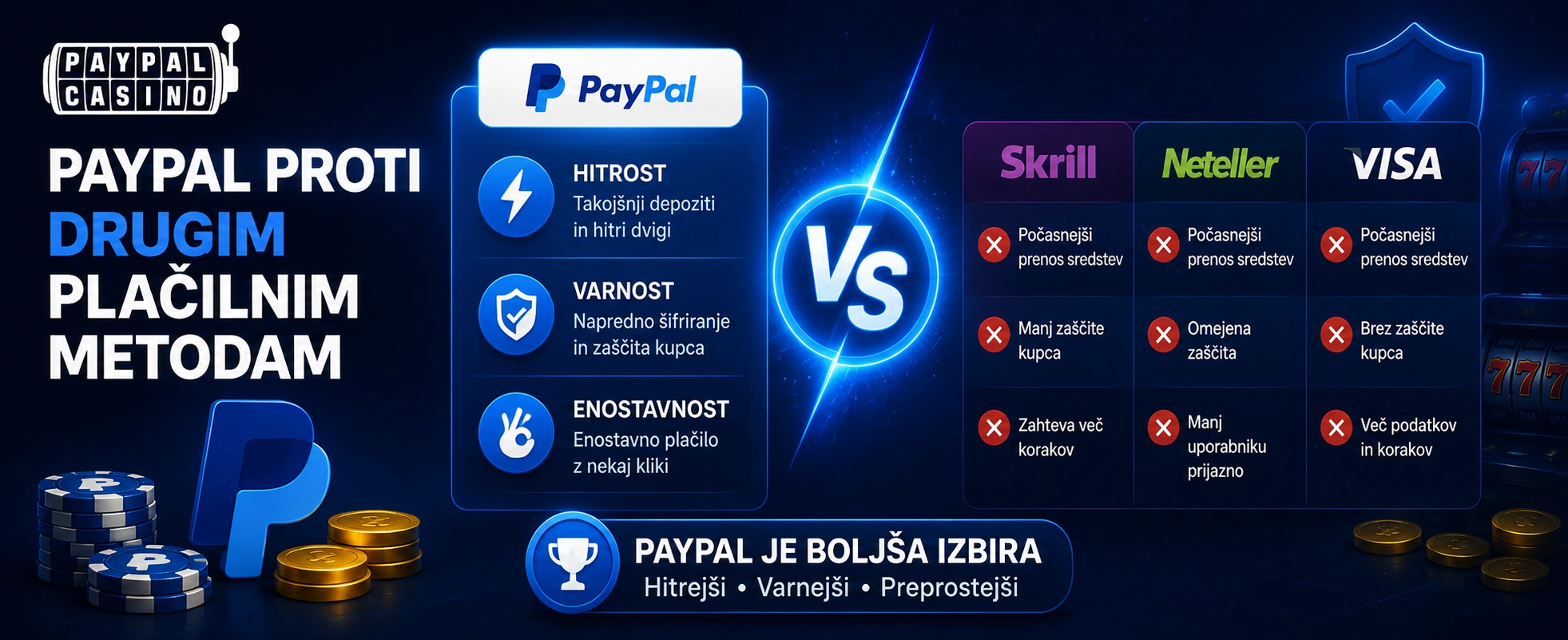 Primerjava PayPal z drugimi plačilnimi metodami v igralnicah